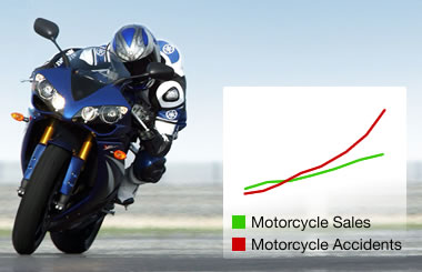 Motorcycle Accident Reconstruction